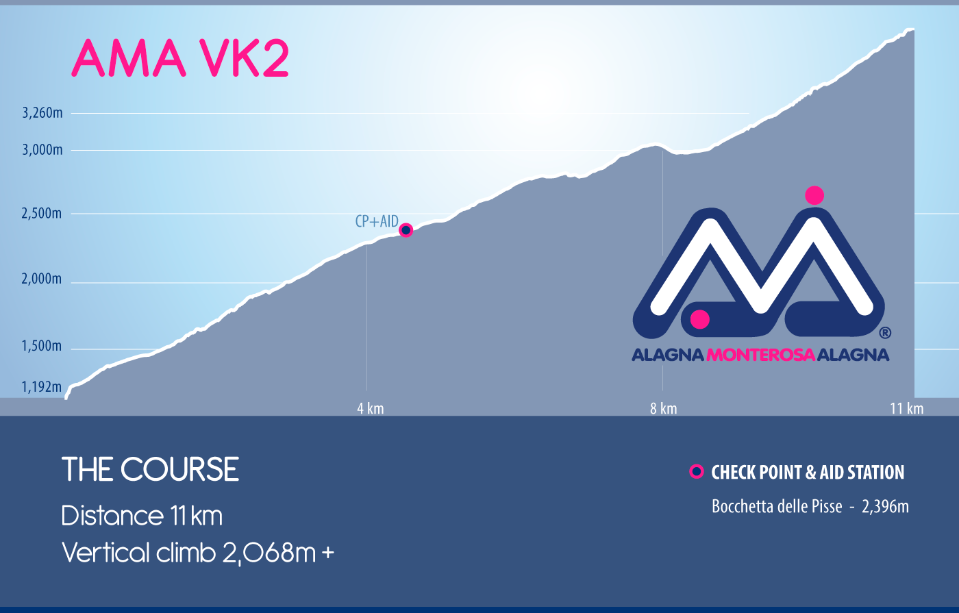 AMA-VK2-PROFILE
