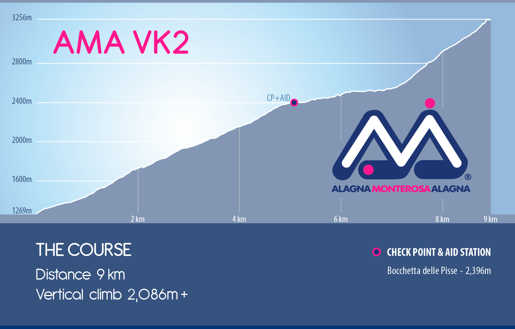 AMA-VK2-PROFILE